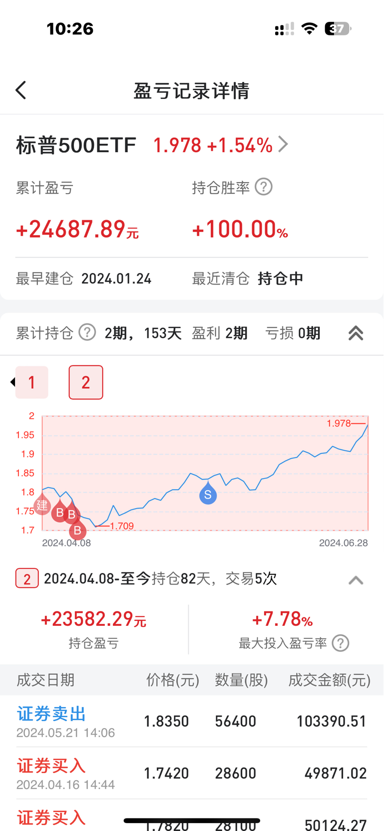 标普500513500可以当天买卖吗