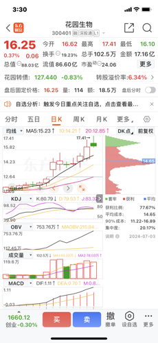 花园生物(300401)股吧_花园生物怎么样_分析讨论社区—东方财富网