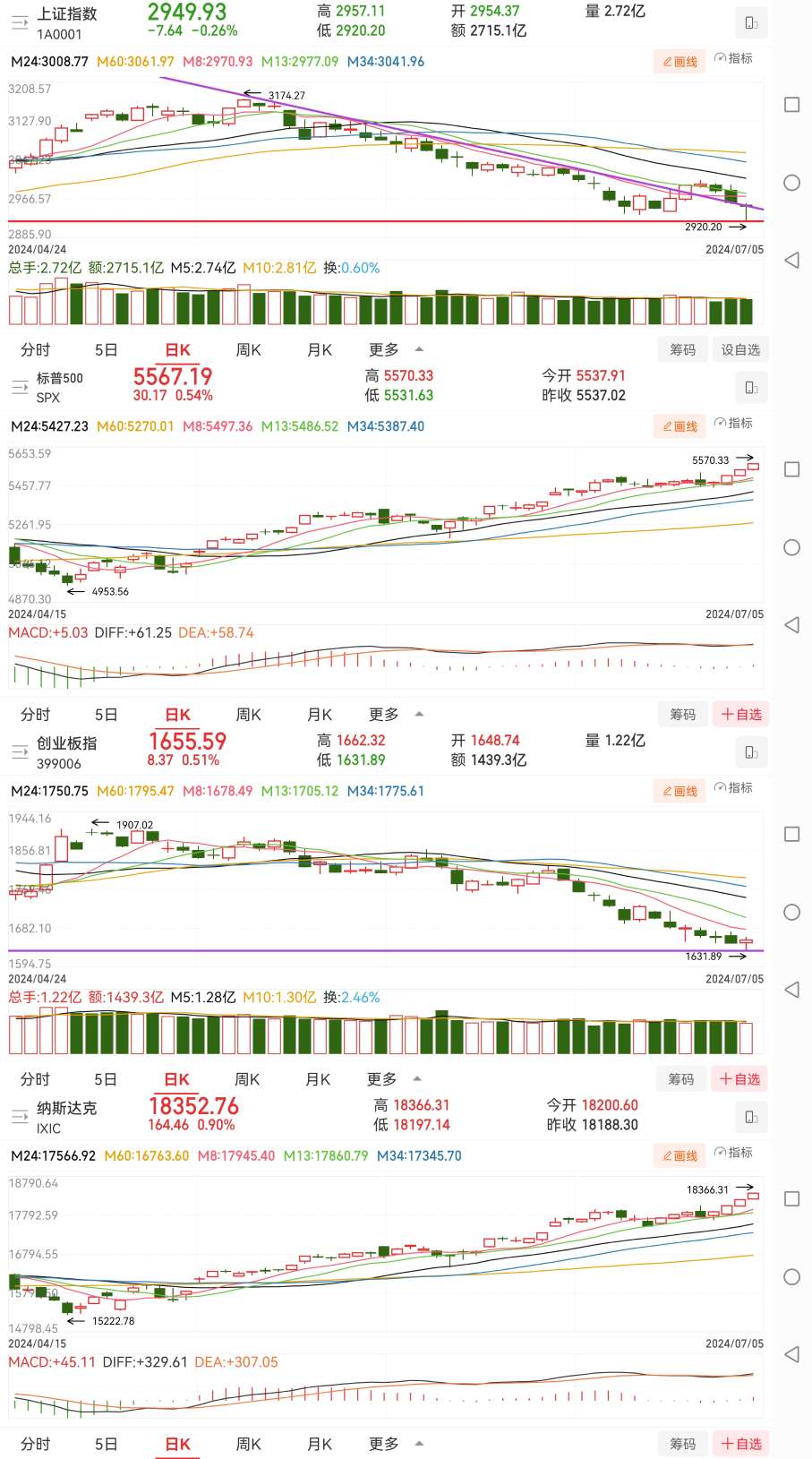 大盘即将迎来反攻,是反弹还是反转?_财富号_东方财富网