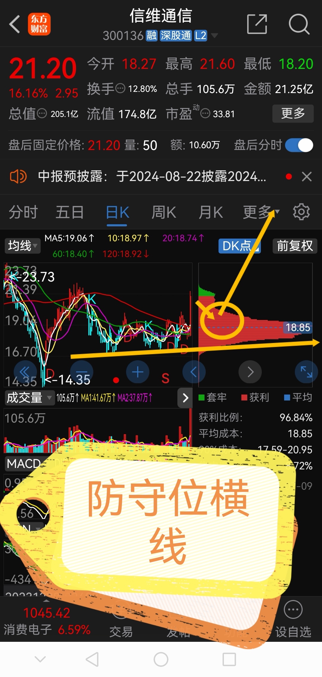 卧龙早盘必读!!!_财富号_东方财富网