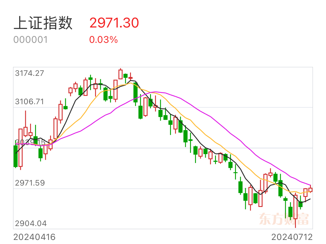 对于下周的A股来说,关键时刻即将到来_财富号_东方财富网