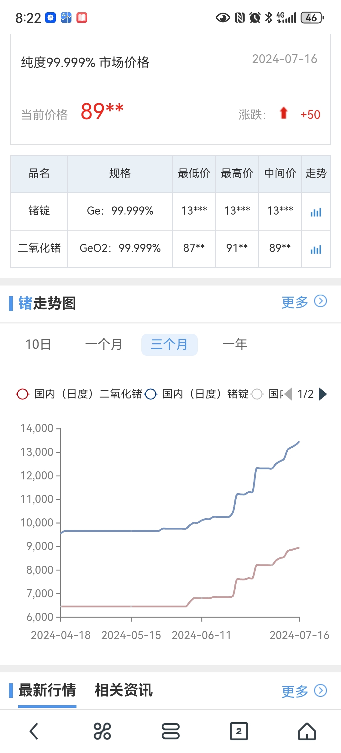 $云南锗业(SZ002428)$_云南锗业(002428)股吧_东方财富网股吧