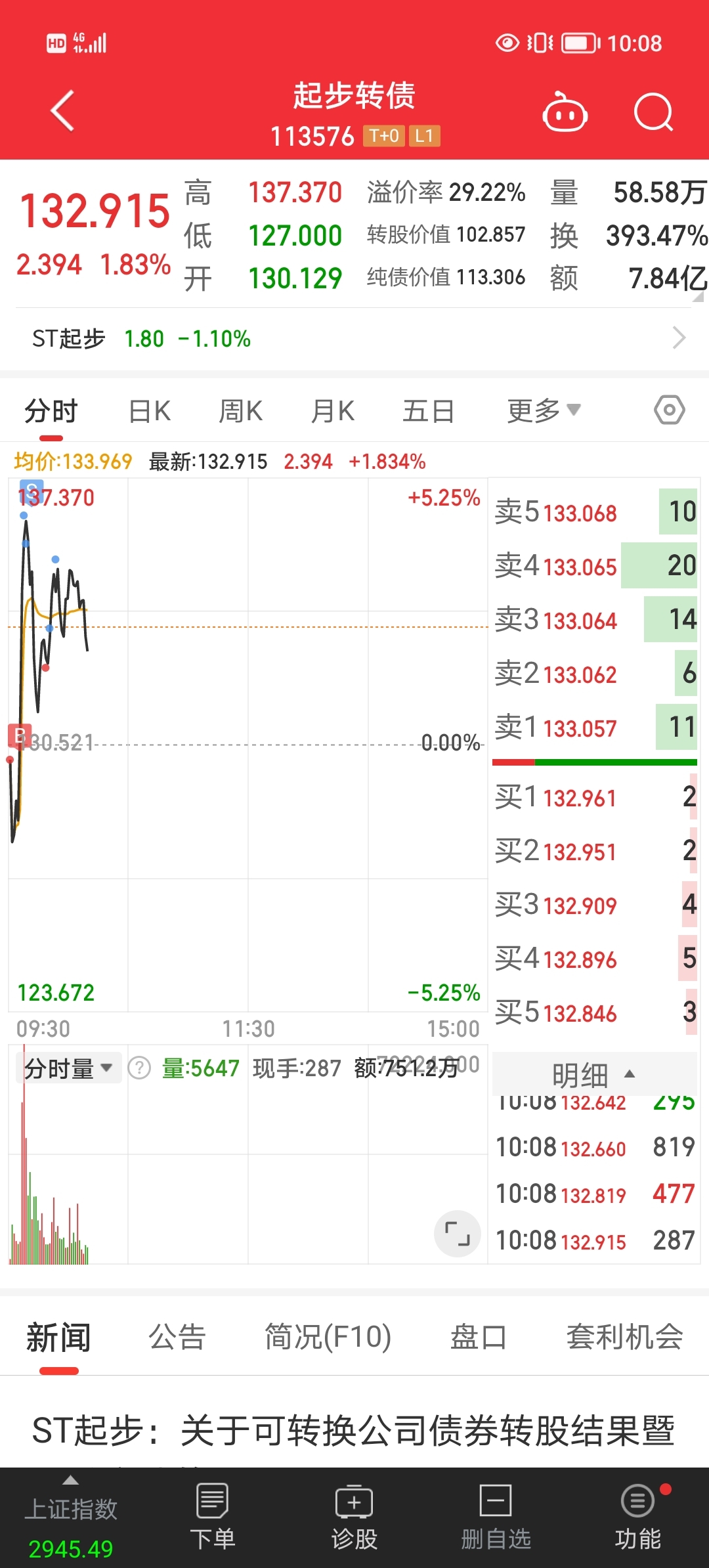 7.18大郎盘中_财富号_东方财富网