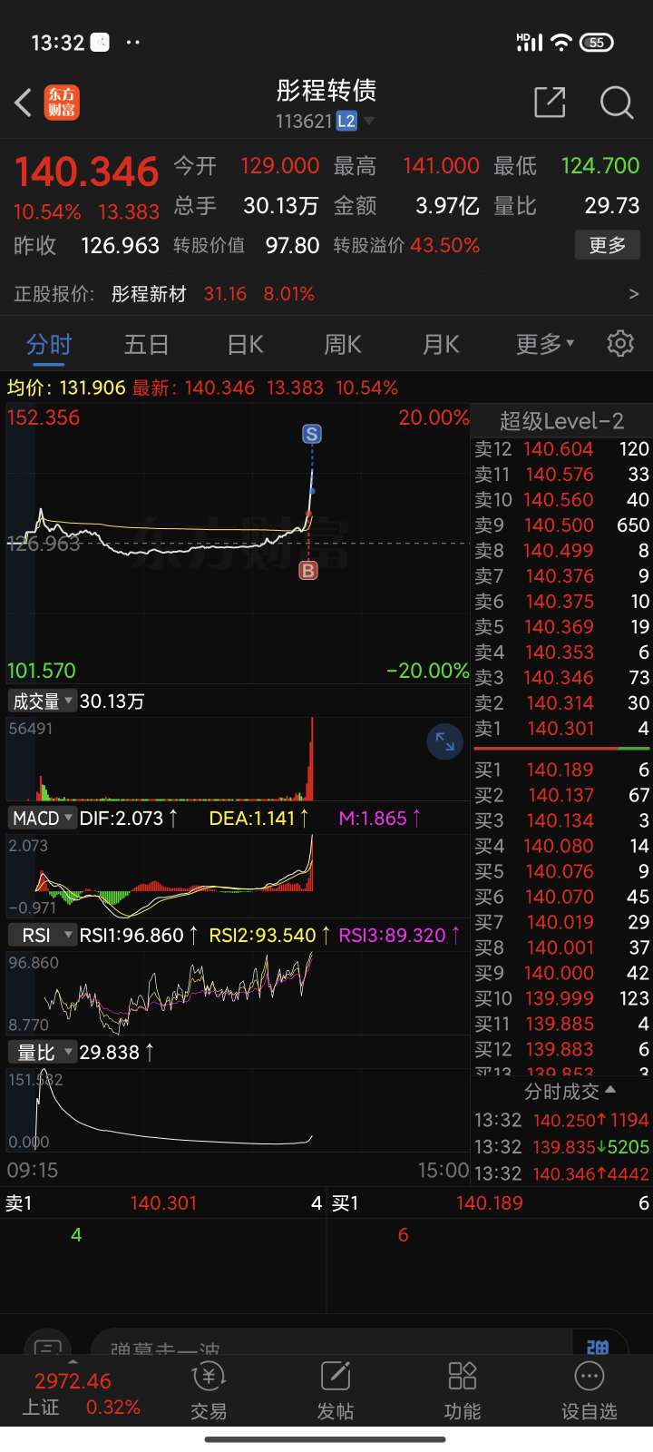 7.18盘中_财富号_东方财富网