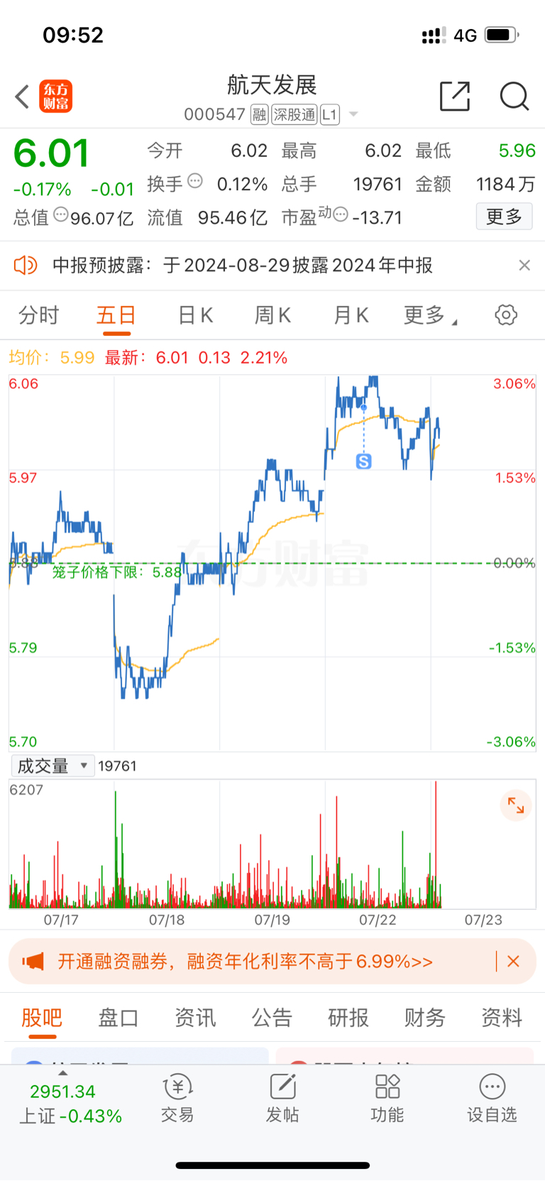 很丝滑等反弹_航天发展(000547)股吧_东方财富网股吧
