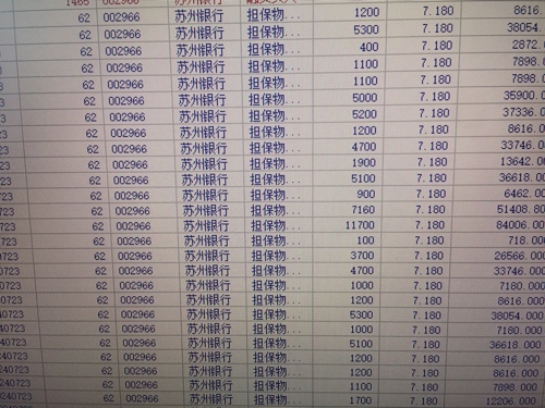 苏州银行(002966)股吧_苏州银行怎么样_分析讨论社区—东方财富网