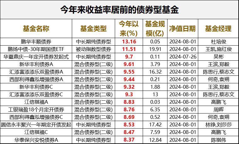 凤凰体育- 凤凰体育直播- 凤凰体育APP四只收益稳如老狗的债券基金值得长期拥有