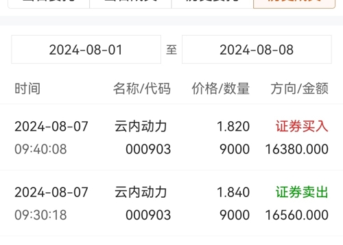 云内动力(000903)股吧_云内动力怎么样_分析讨论社区—东方财富网