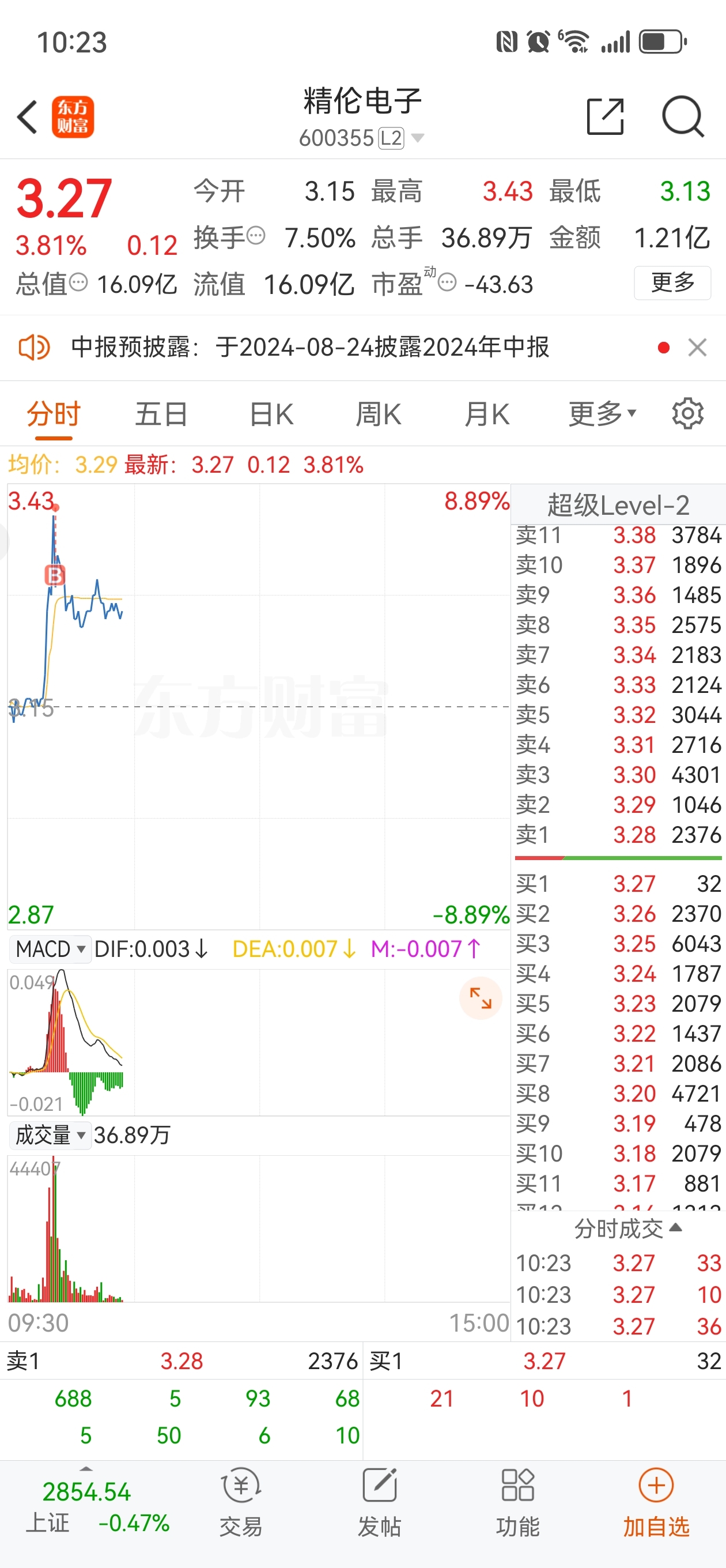 山顶风景真好[坏笑][坏笑]_精伦电子(600355)股吧_东方财富网股吧
