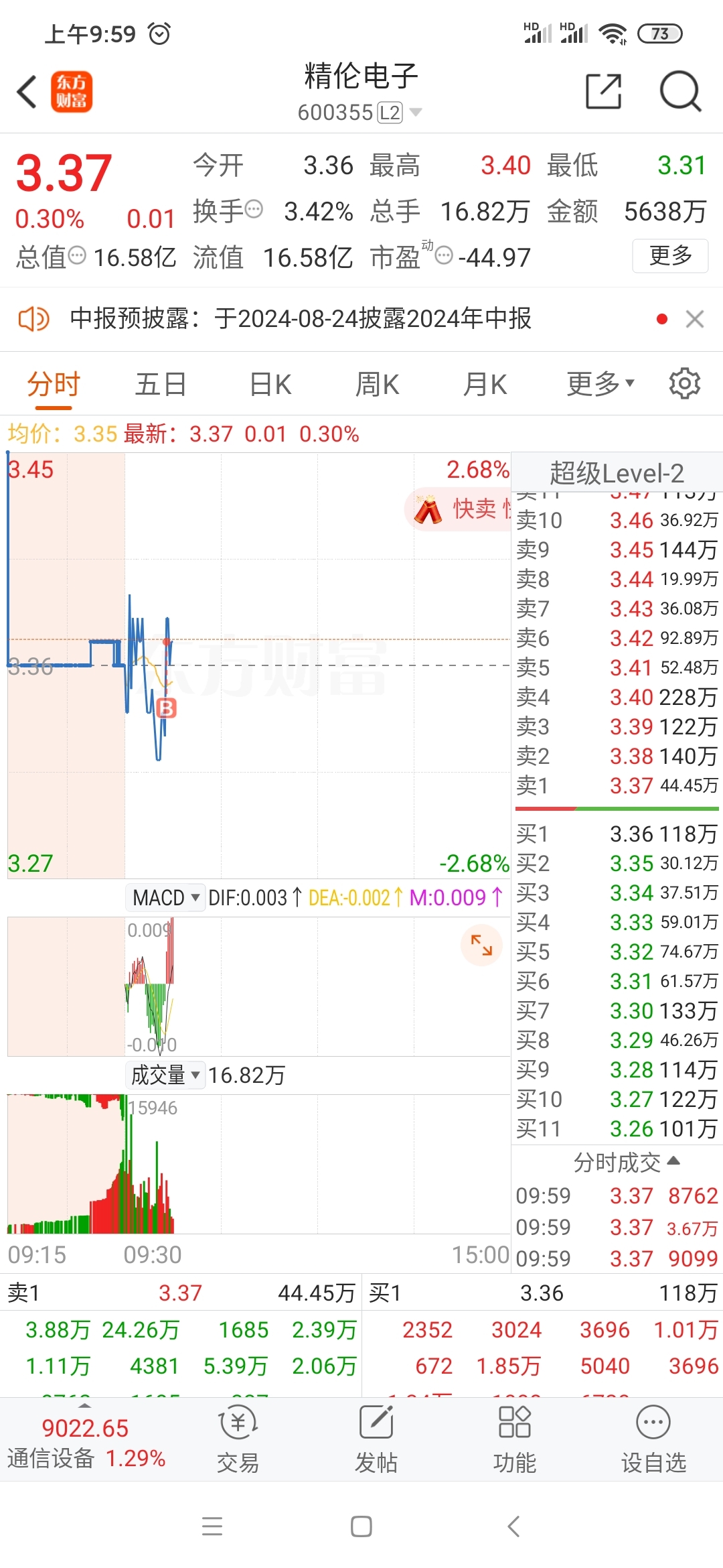 买定离手[微笑]_精伦电子(600355)股吧_东方财富网股吧