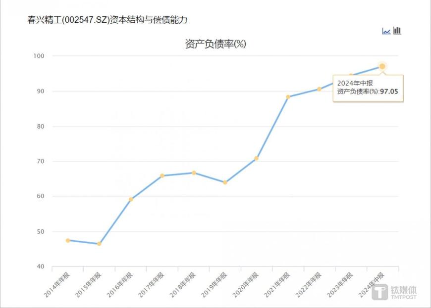 图片源自岩山科技半年报