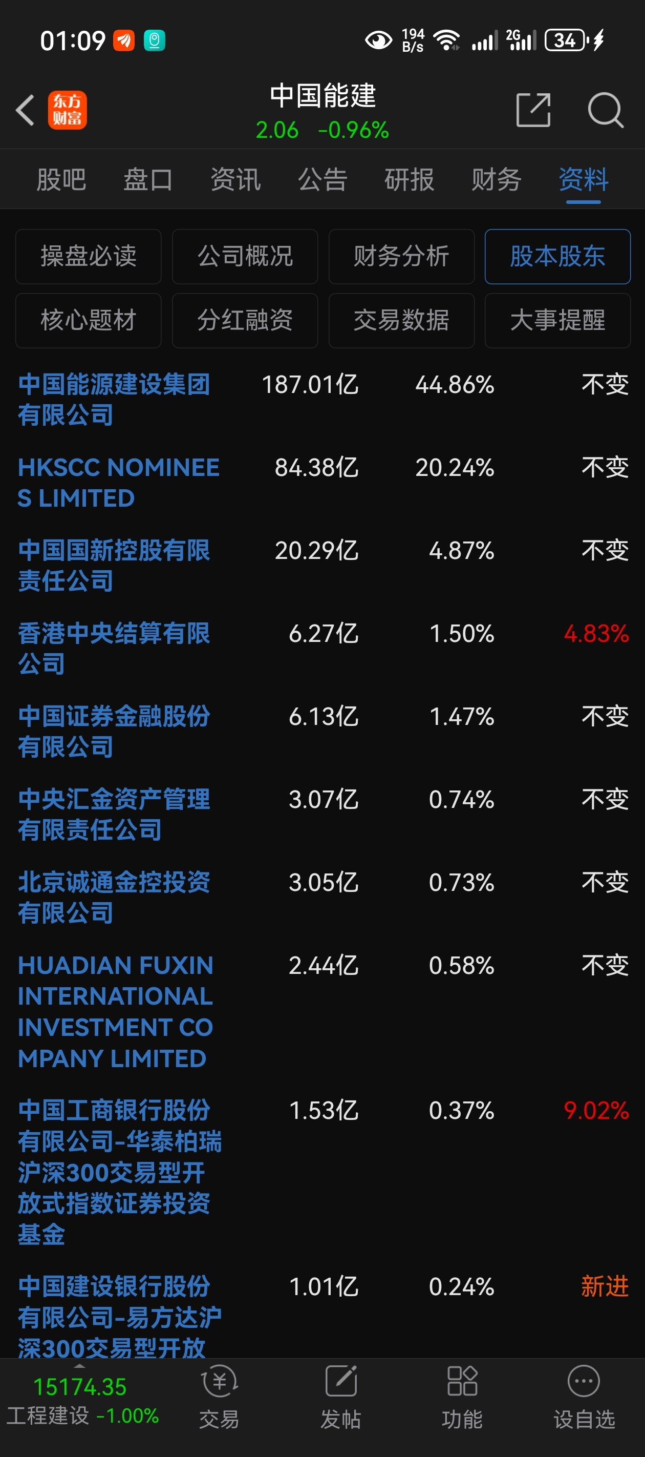 HKSCCNOMINEESLIMITED外面买了这么多，能涨才怪