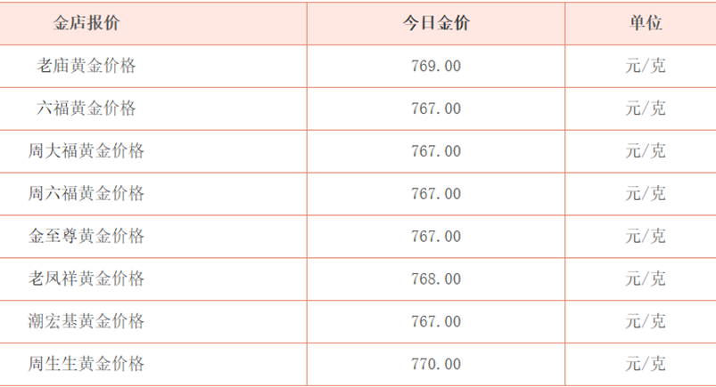 图片来源：金投网