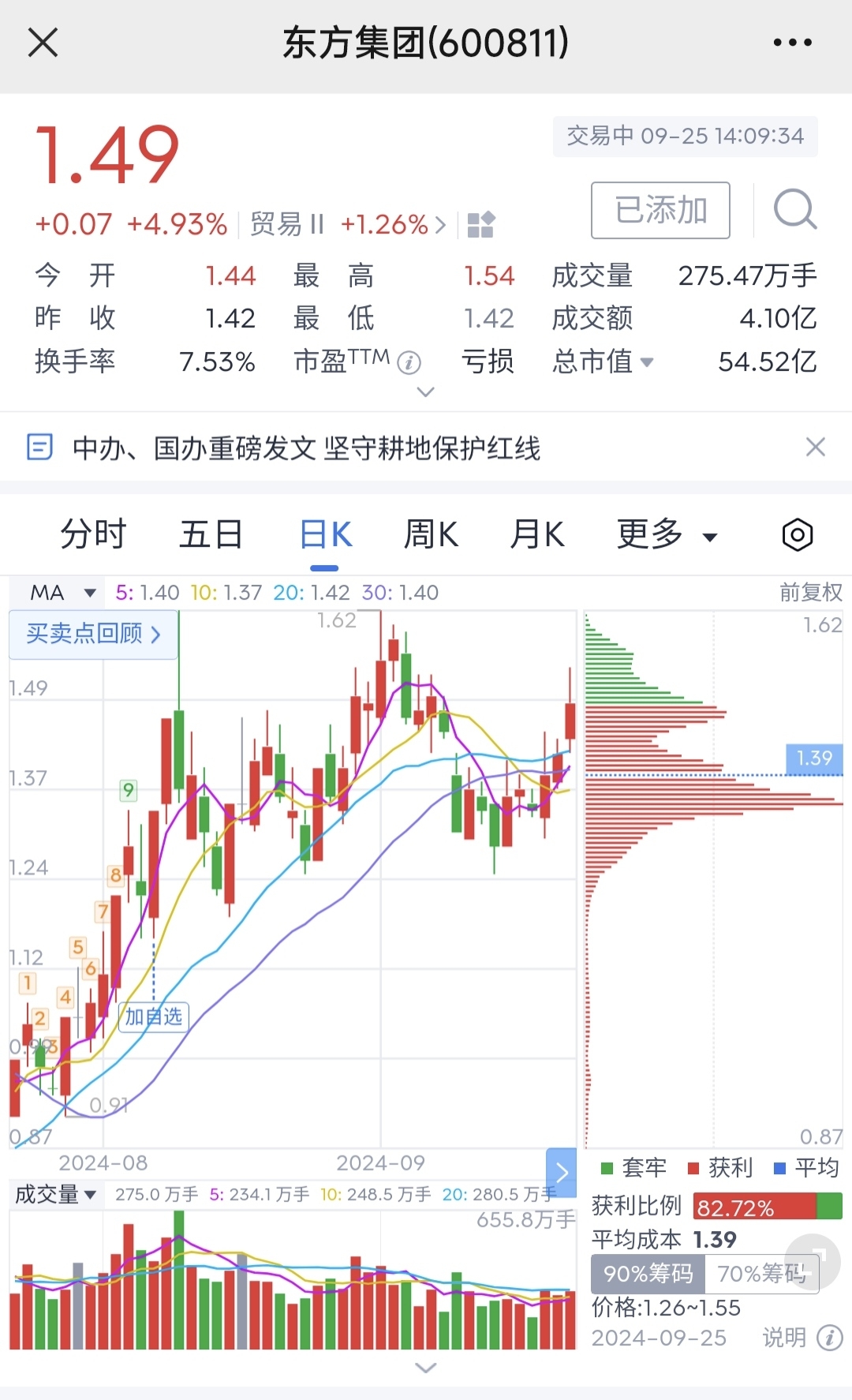 这筹码峰完美_东方集团(600811)股吧_东方财富网股吧