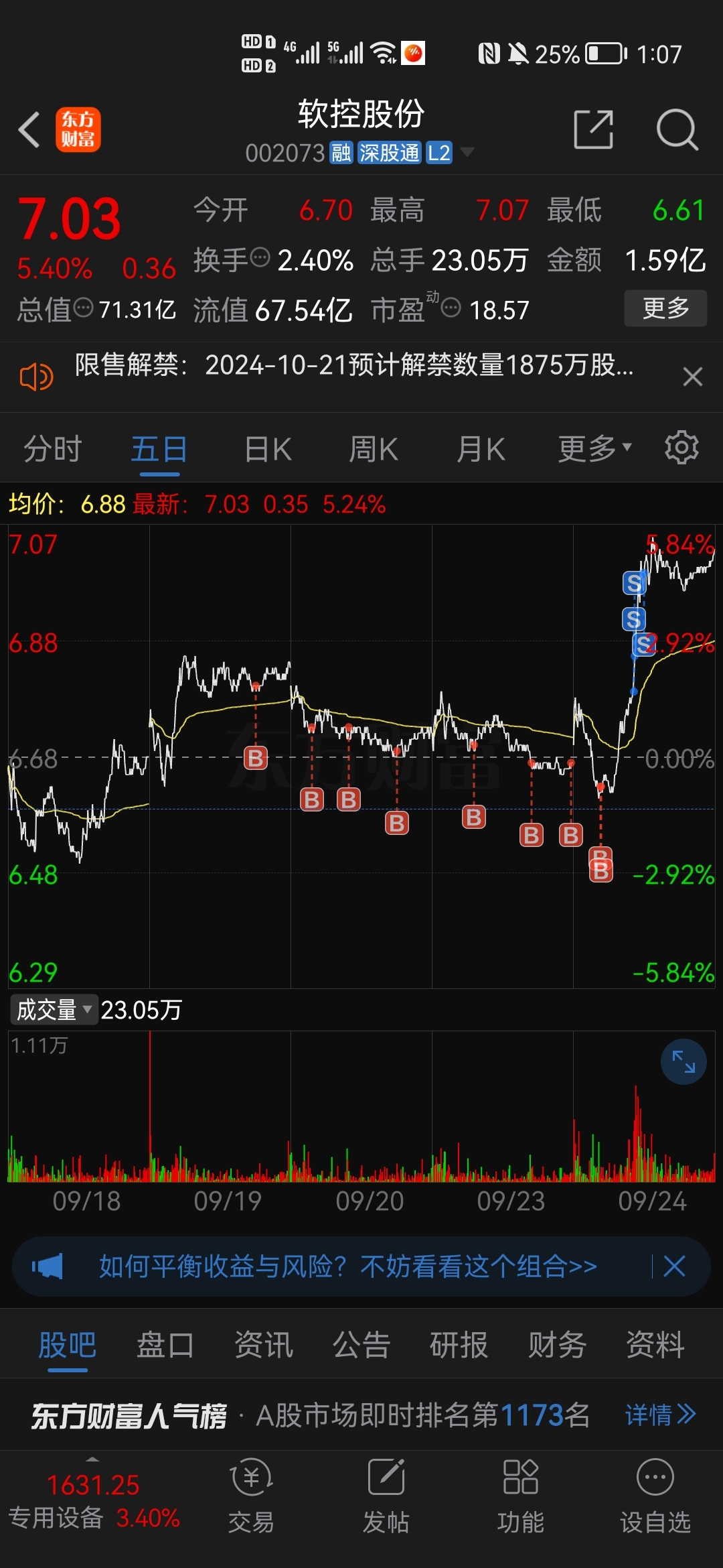 我判断这股后边还有十个点空间_软控股份(002073)股吧_东方财富网股吧