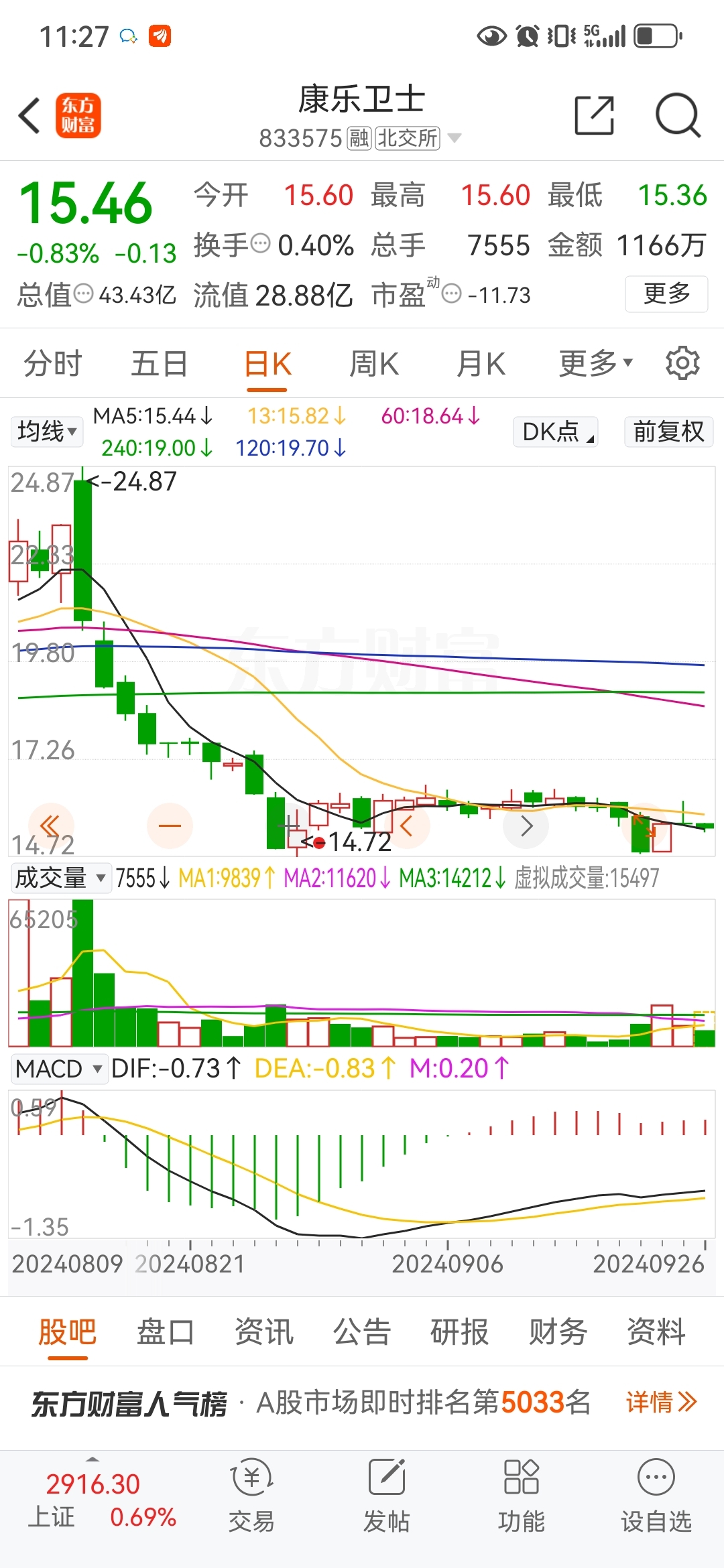 极限打压结束了_财富号_东方财富网