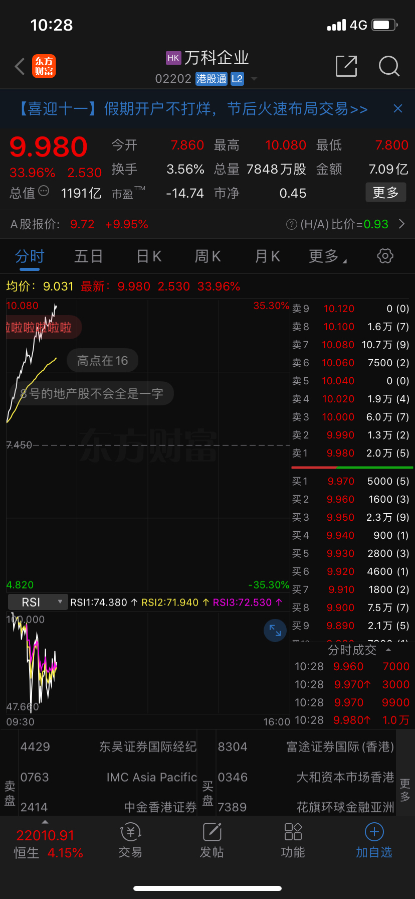 港股地产万科企业继续超级暴涨。。_苏州高新(600736)股吧_东方财富网股吧