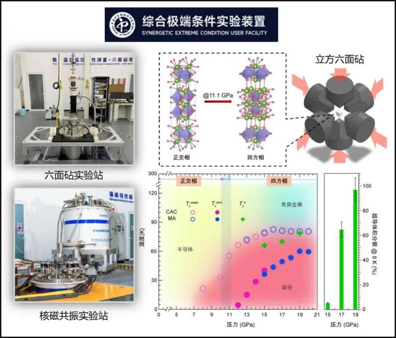 我国科学家，又有新突破