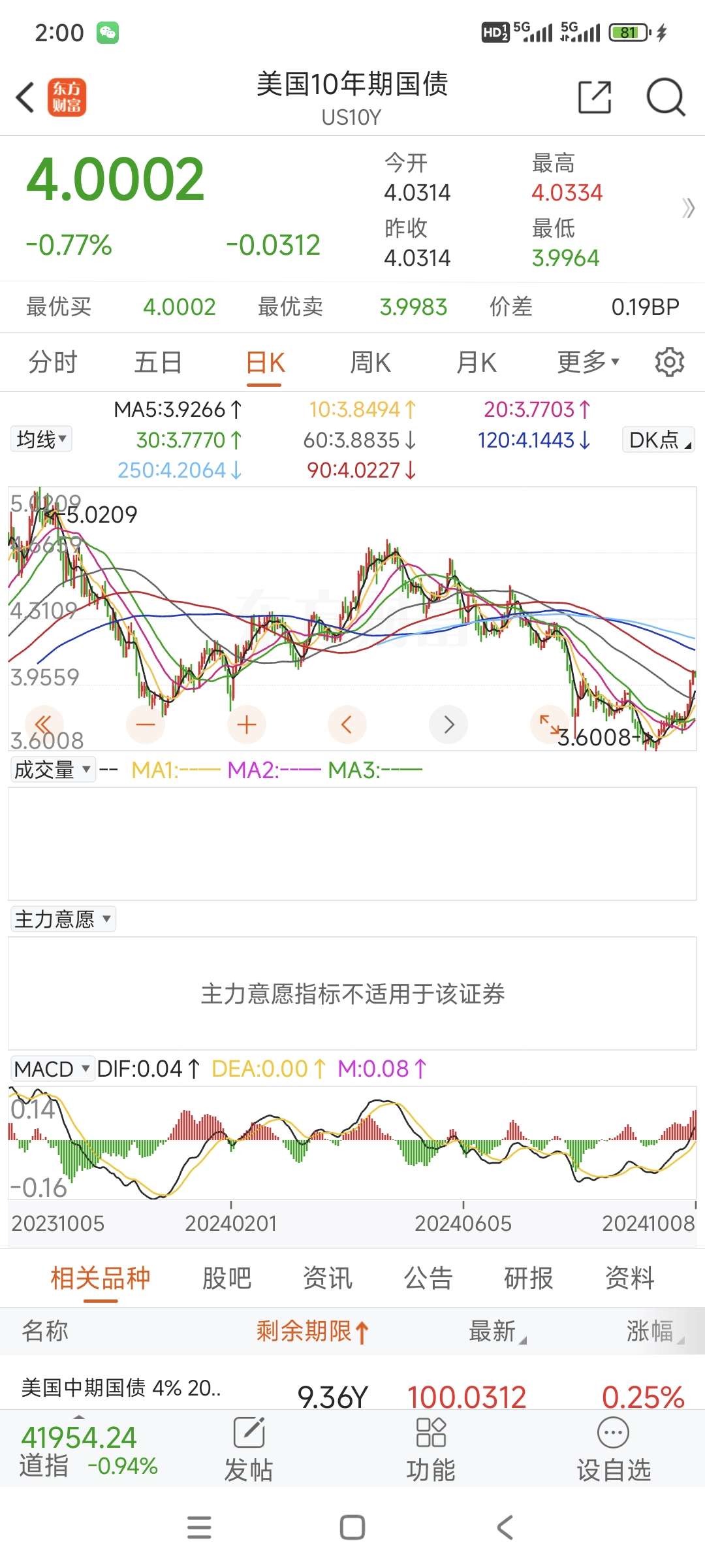 美债卖出得到什么价值
