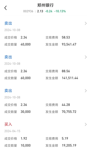郑州银行(002936)股吧_郑州银行怎么样_分析讨论社区—东方财富网