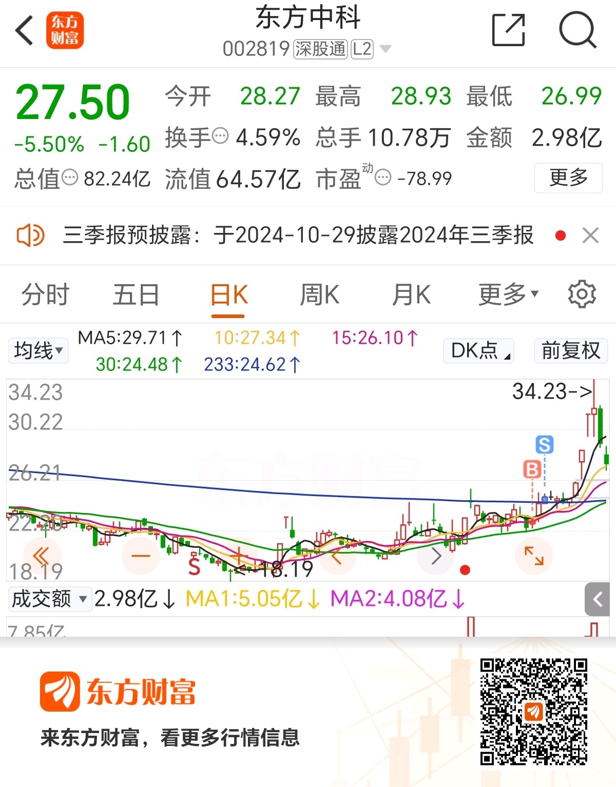 每天复盘总结，让自己不会迷失方向：_财富号_东方财富网