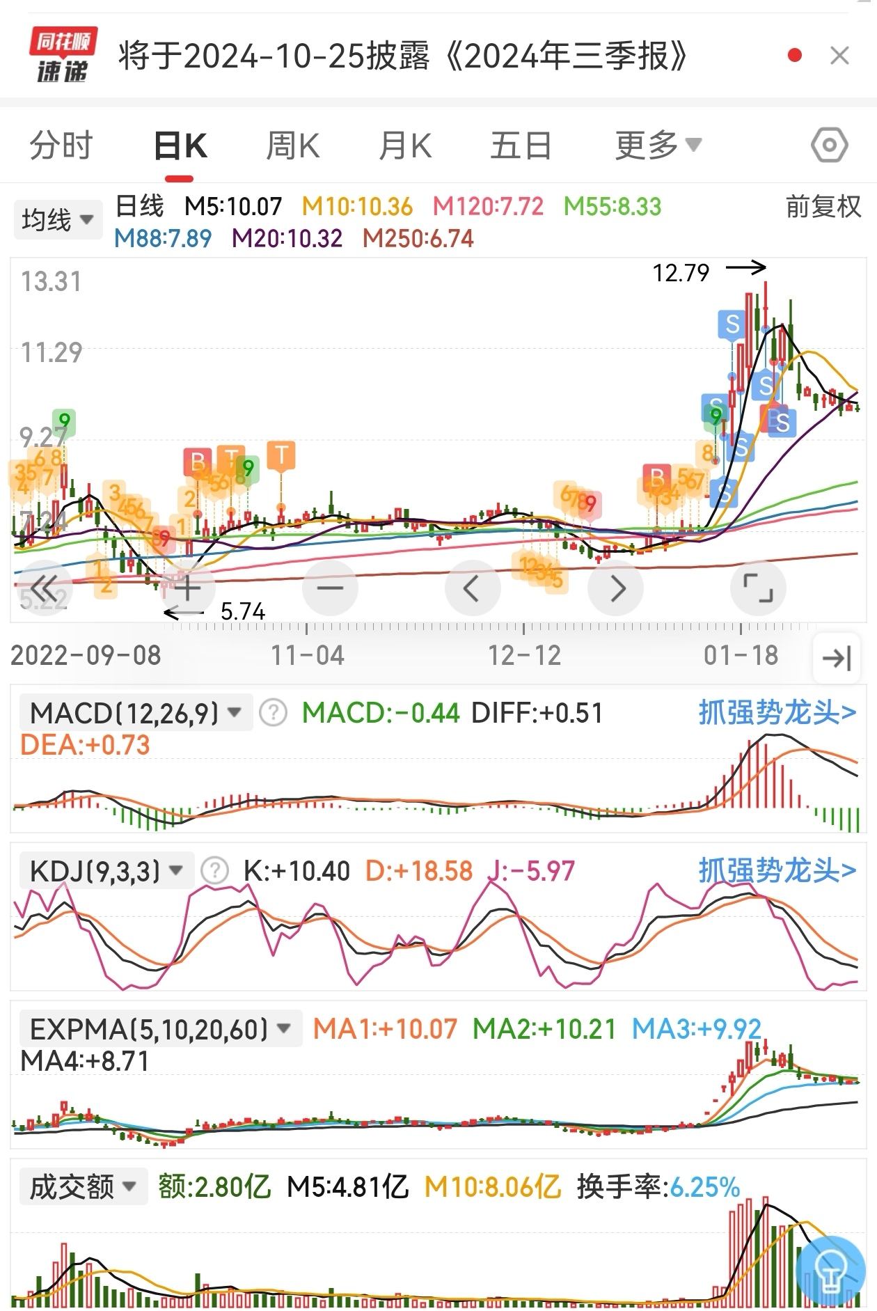 我来了，大家稳住_通达股份(002560)股吧_东方财富网股吧
