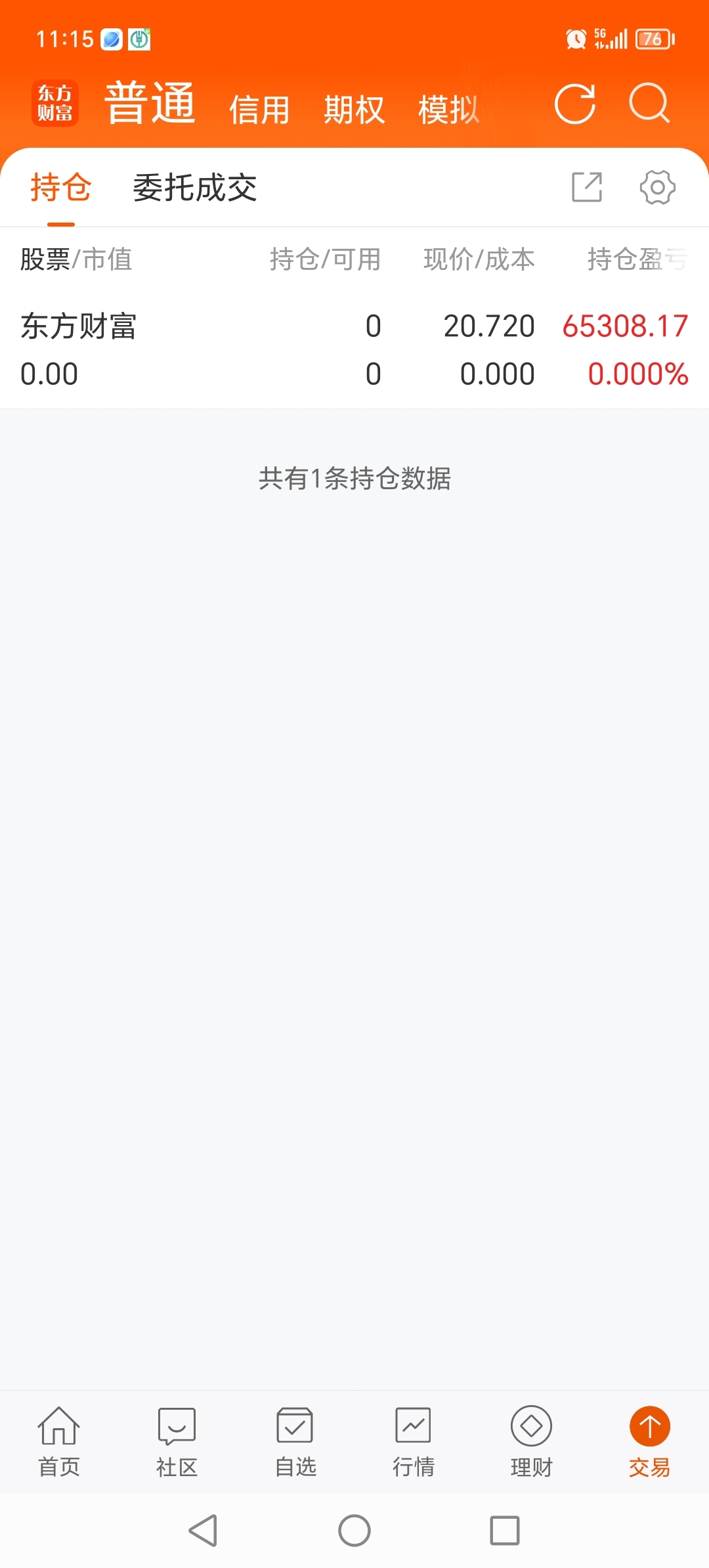 东财清仓了,比预期差了一点,还是太菜了,26清仓了的,当天接回来,结果一直向下,_东方财富(300059)股吧_东方财富网股吧