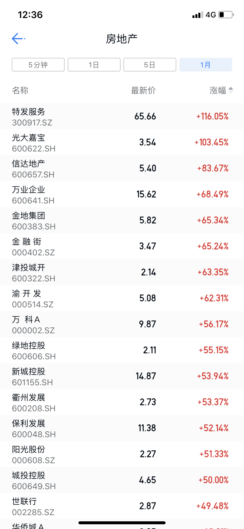 超级牛的地产股票,苏州高新改为苏州地产现在股价估计已经八到十元了。_苏州高新(600736)股吧_东方财富网股吧