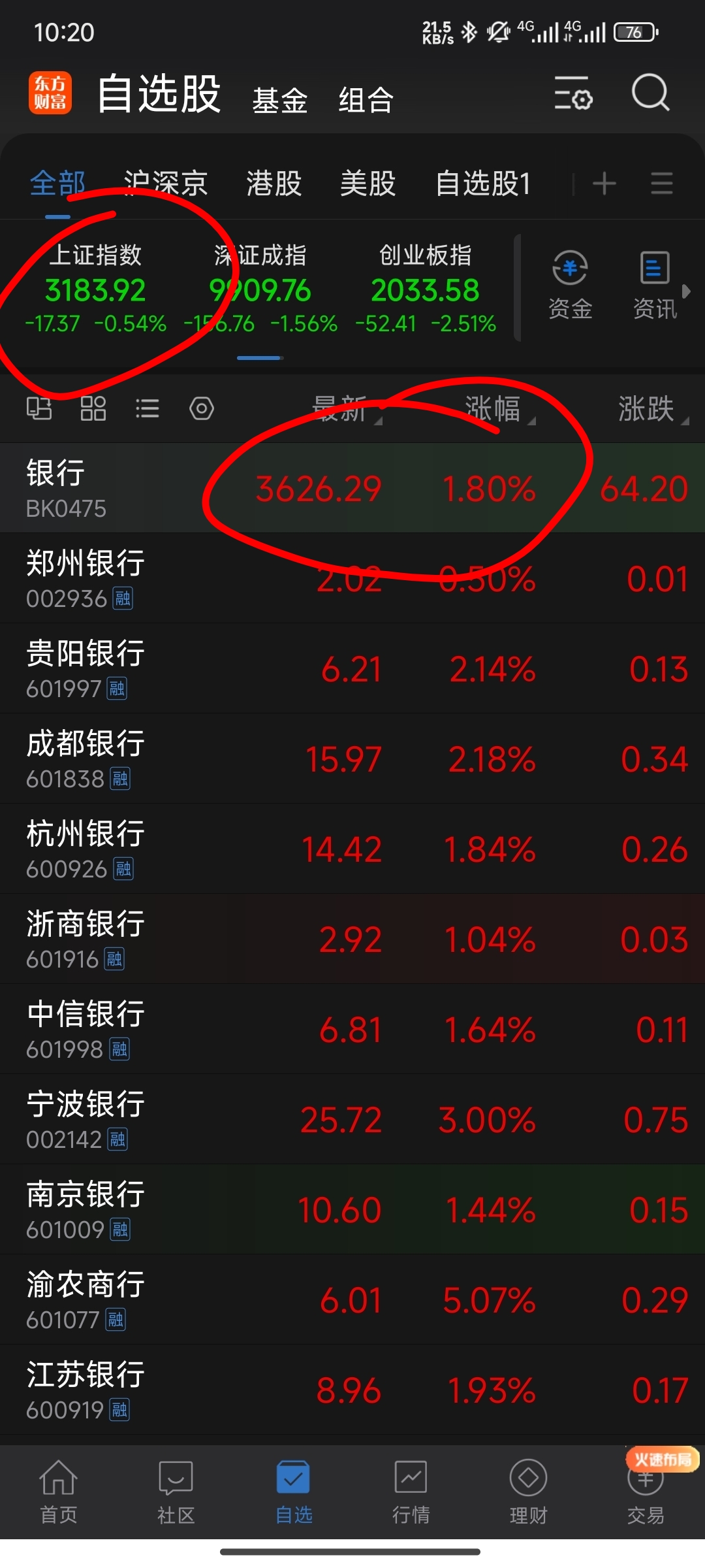 未来买银行股确实是稳赚不赔的买卖，大盘跌他涨，大盘涨他也涨，反正就是涨，赔钱概率