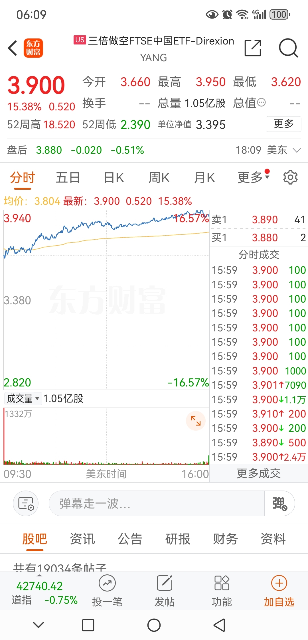 大盘3000点保卫战真是指日可待了啊!来来来,继续聊景峰的未来,昨天晚上石药把百_财富号_东方财富网
