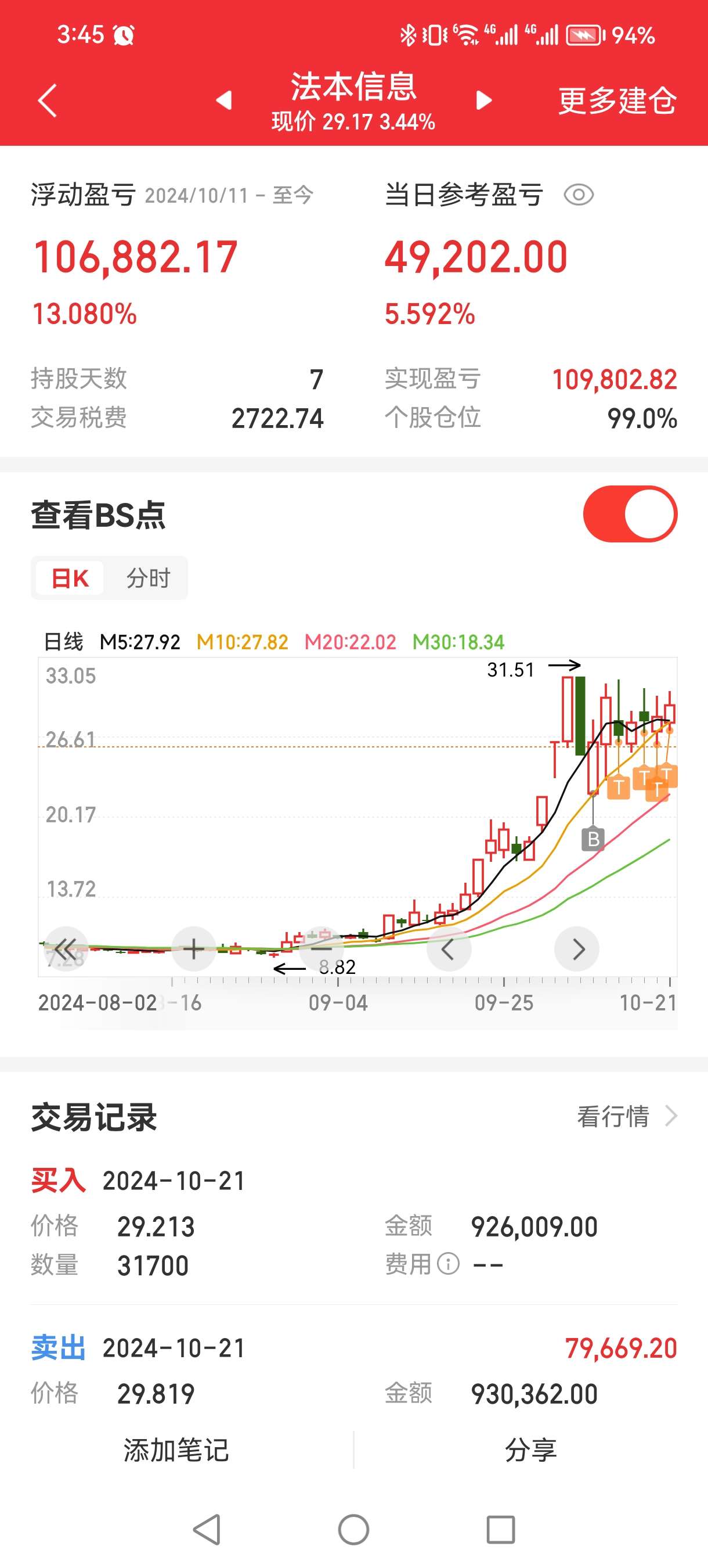 明天该你创历史新高了_财富号_东方财富网