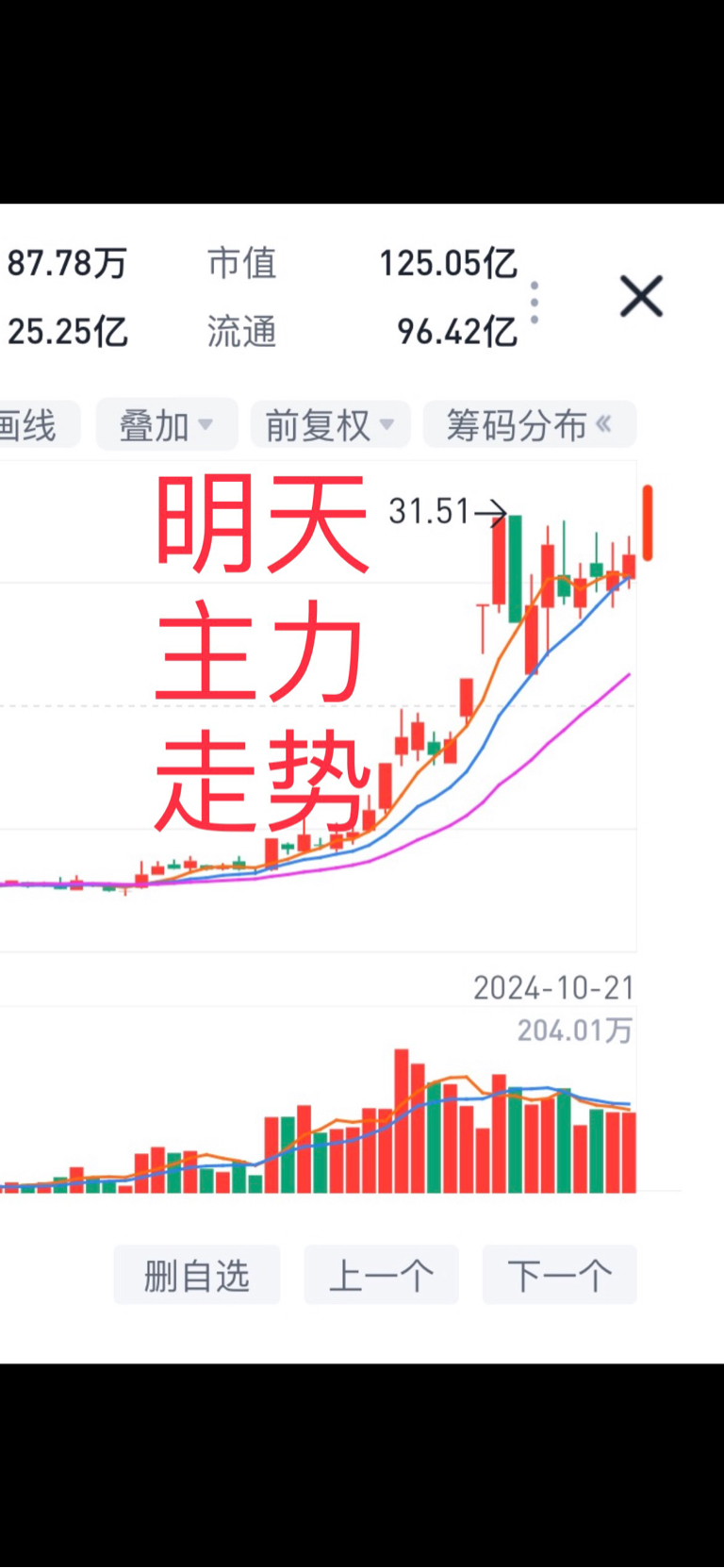 明天主力走势很关键的时刻到了、是龙是蛇明天见分晓_法本信息(300925)股吧_东方财富网股吧