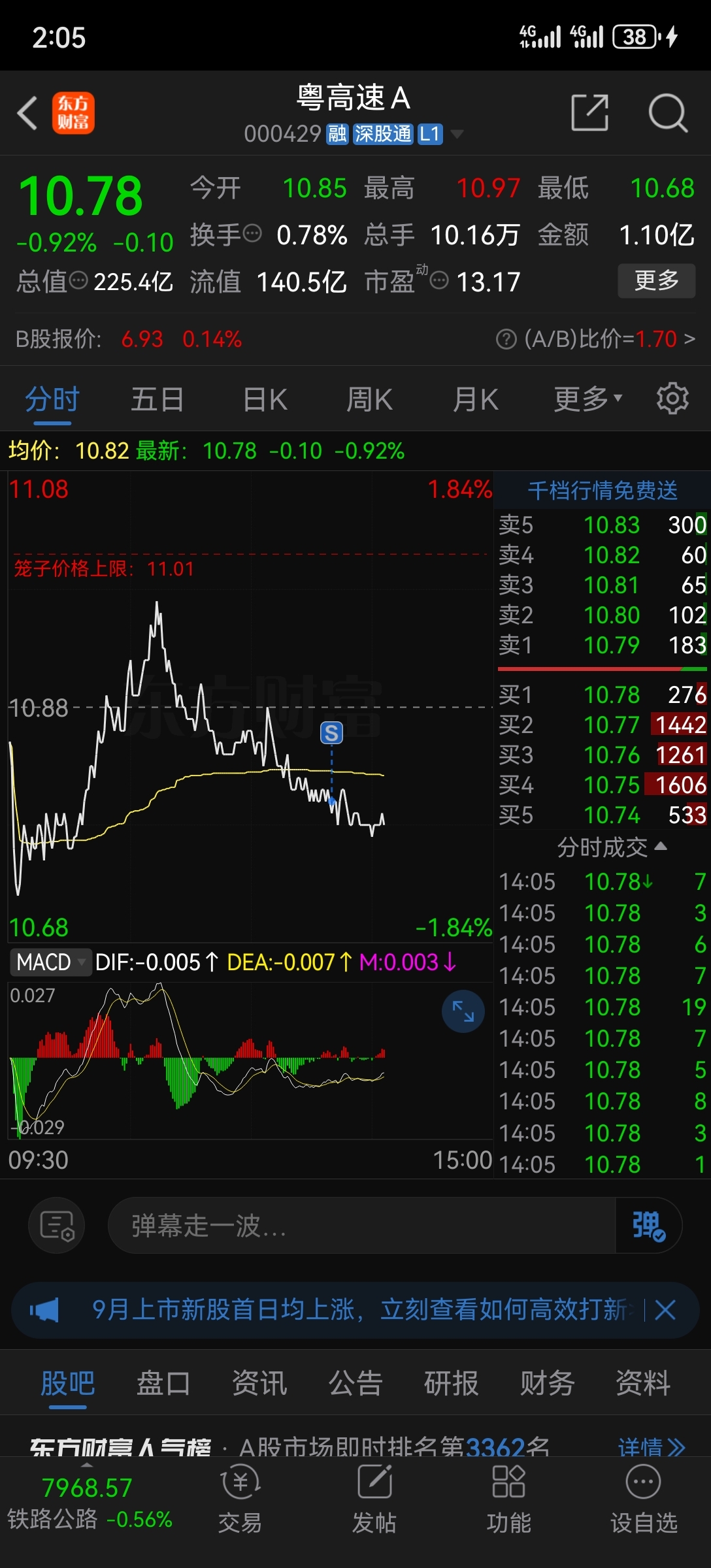 走了,留下的发财,太恶心_粤高速A(000429)股吧_东方财富网股吧