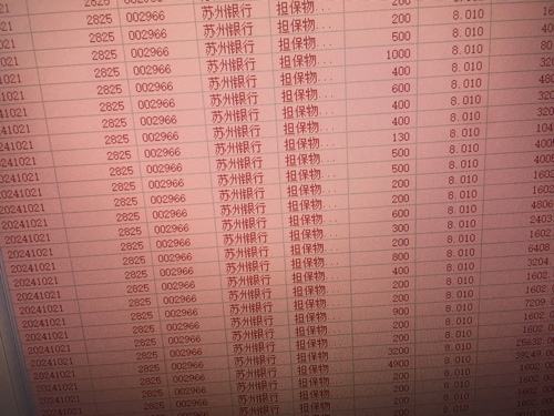 苏州银行(002966)股吧_苏州银行怎么样_分析讨论社区—东方财富网