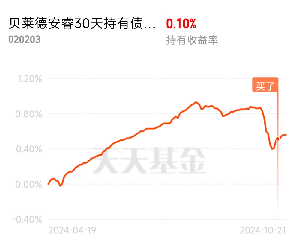 ここ数日連続で利益がプラスとなっており、市場は徐々に改善してきていますので、どうなるか見てみましょう