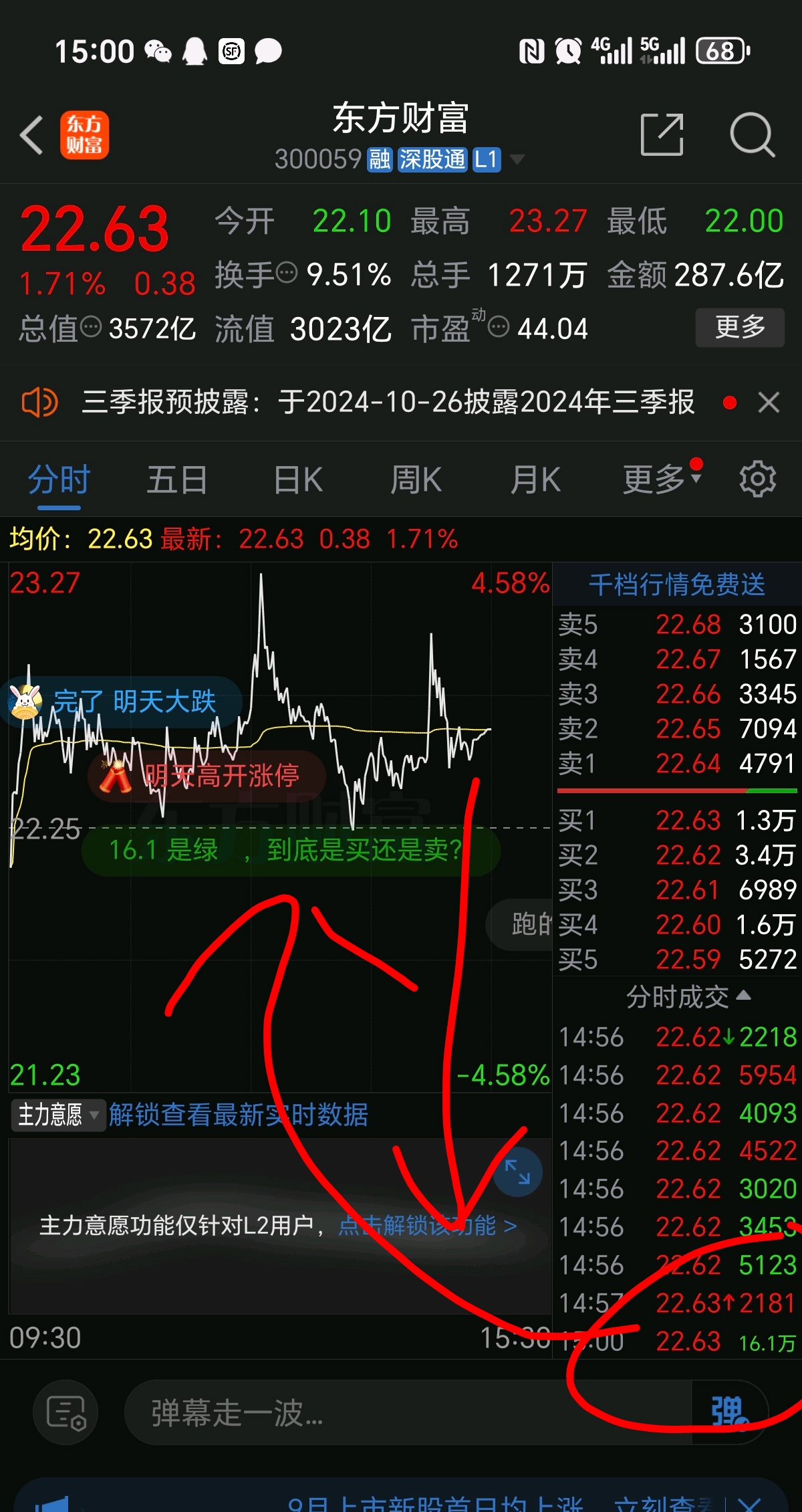 16万手,你明天要跌停吗?_东方财富(300059)股吧_东方财富网股吧