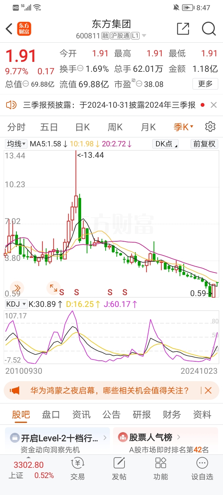 $东方集团(SH600811)$_东方集团(600811)股吧_东方财富网股吧