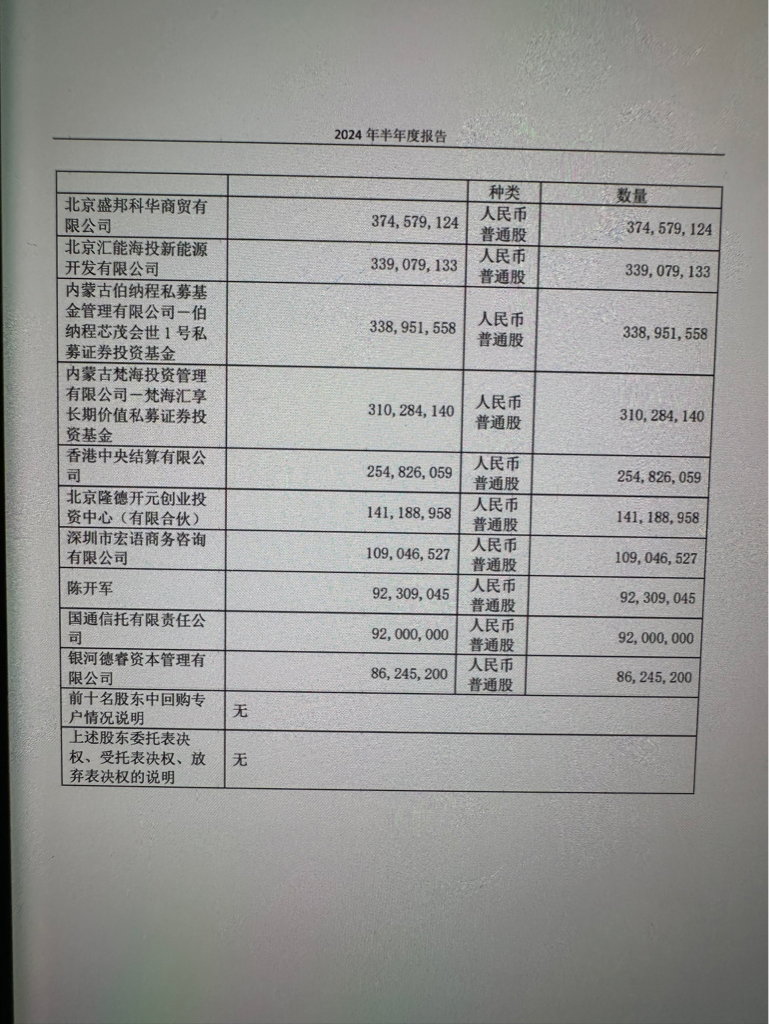 10个股东9个一动不动