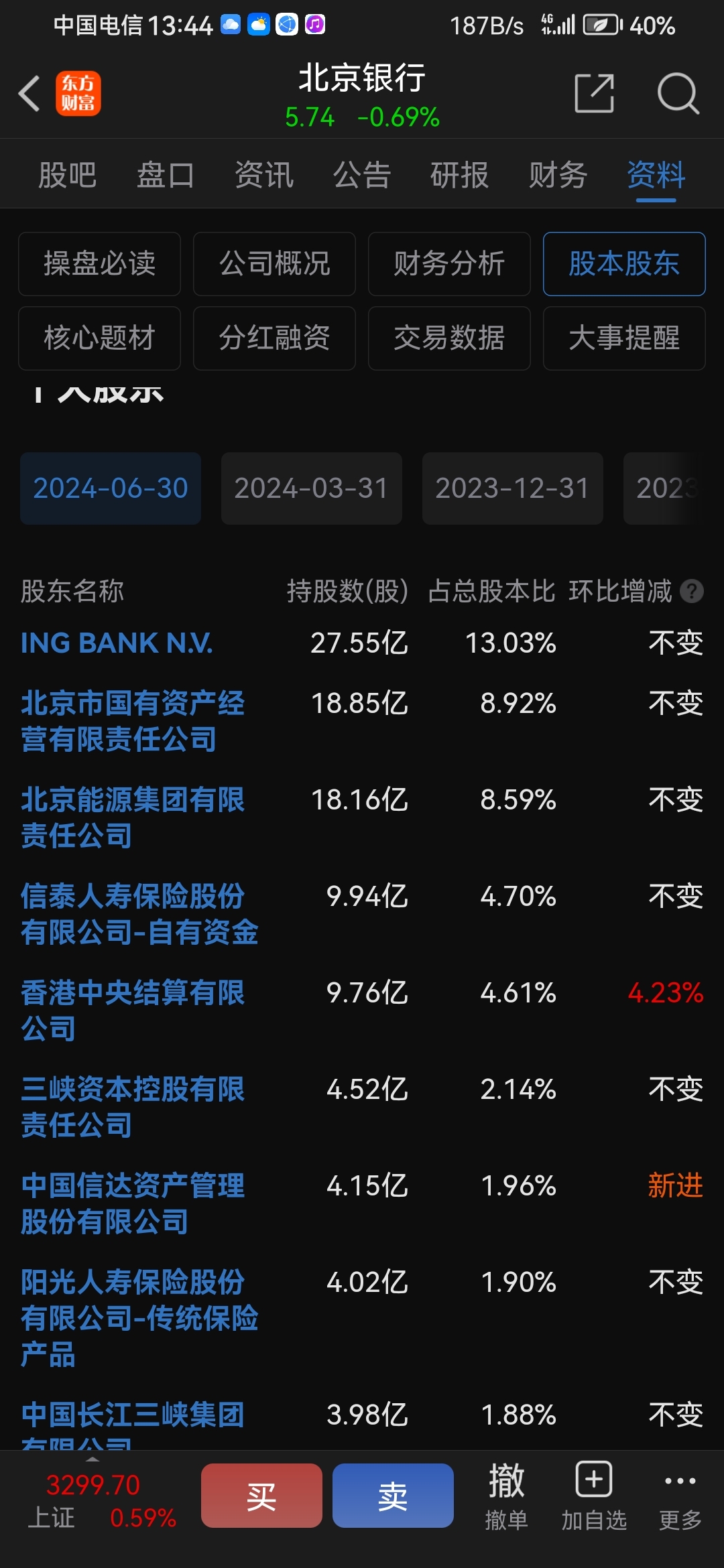 $北京银行(sh601169)$