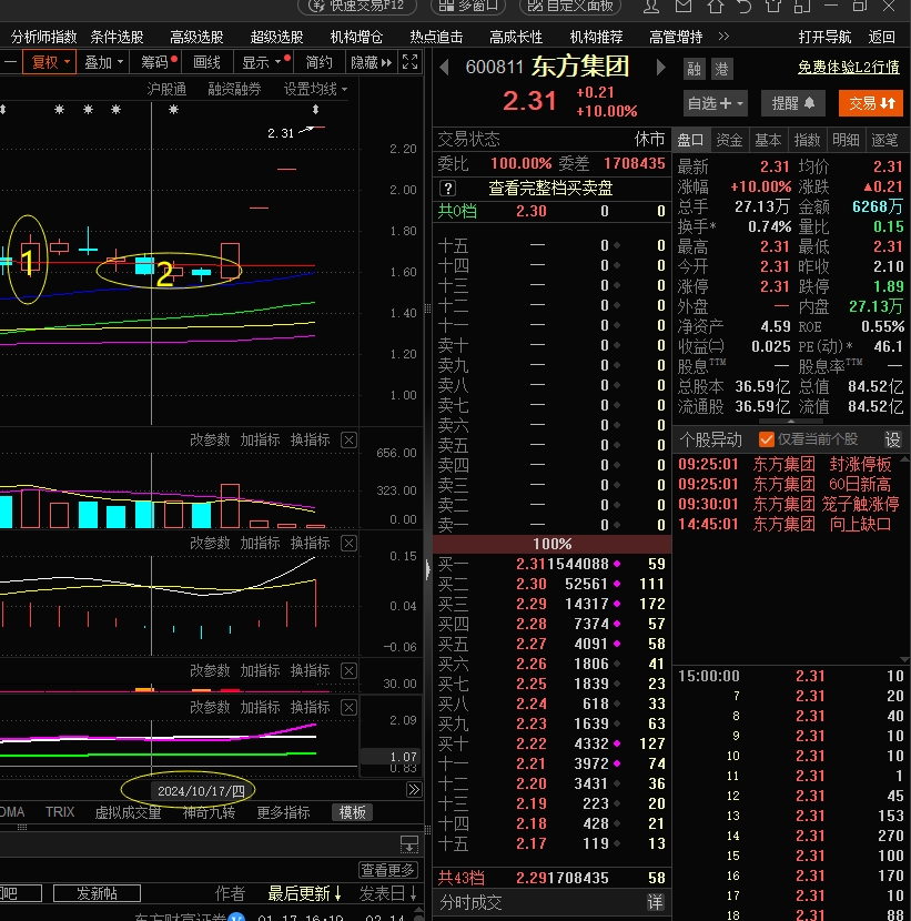 40%左右的收益——东方集团1单阳突破添加自选2股价缩量回抽支撑有效是机会。风险_*ST东方(600811)股吧_东方财富网股吧