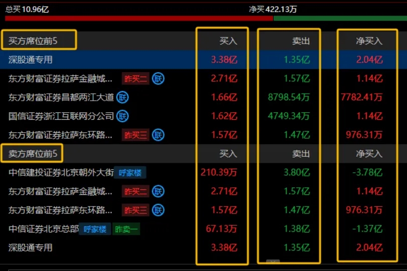 干货教学:如何看懂龙虎榜_财富号_东方财富网