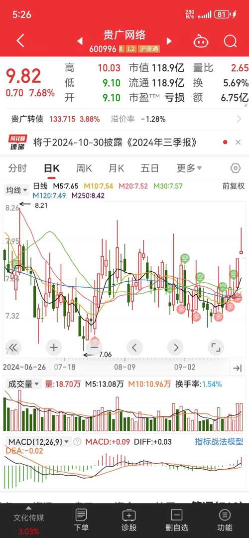 贵广网络(600996)股吧_贵广网络怎么样_分析讨论社区—东方财富网