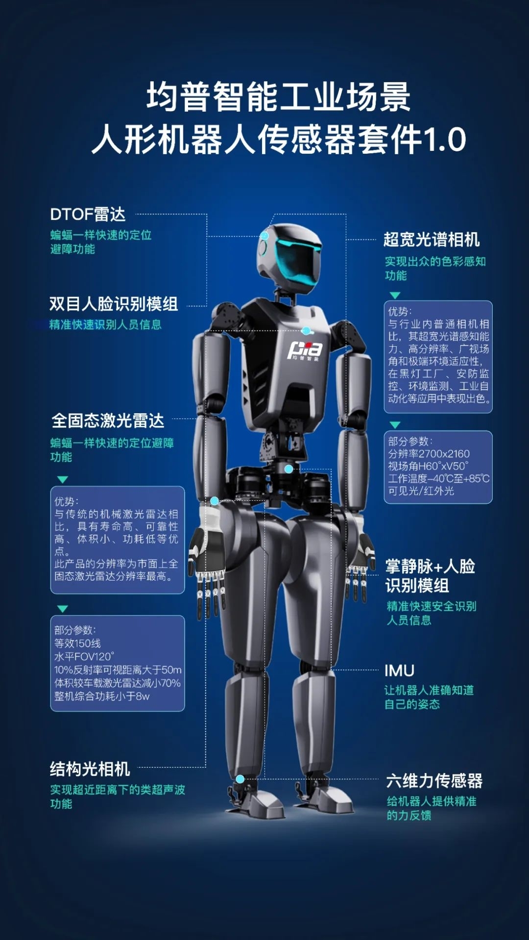 人形机器人本体和零部件齐全！稀缺！_财富号_东方财富网