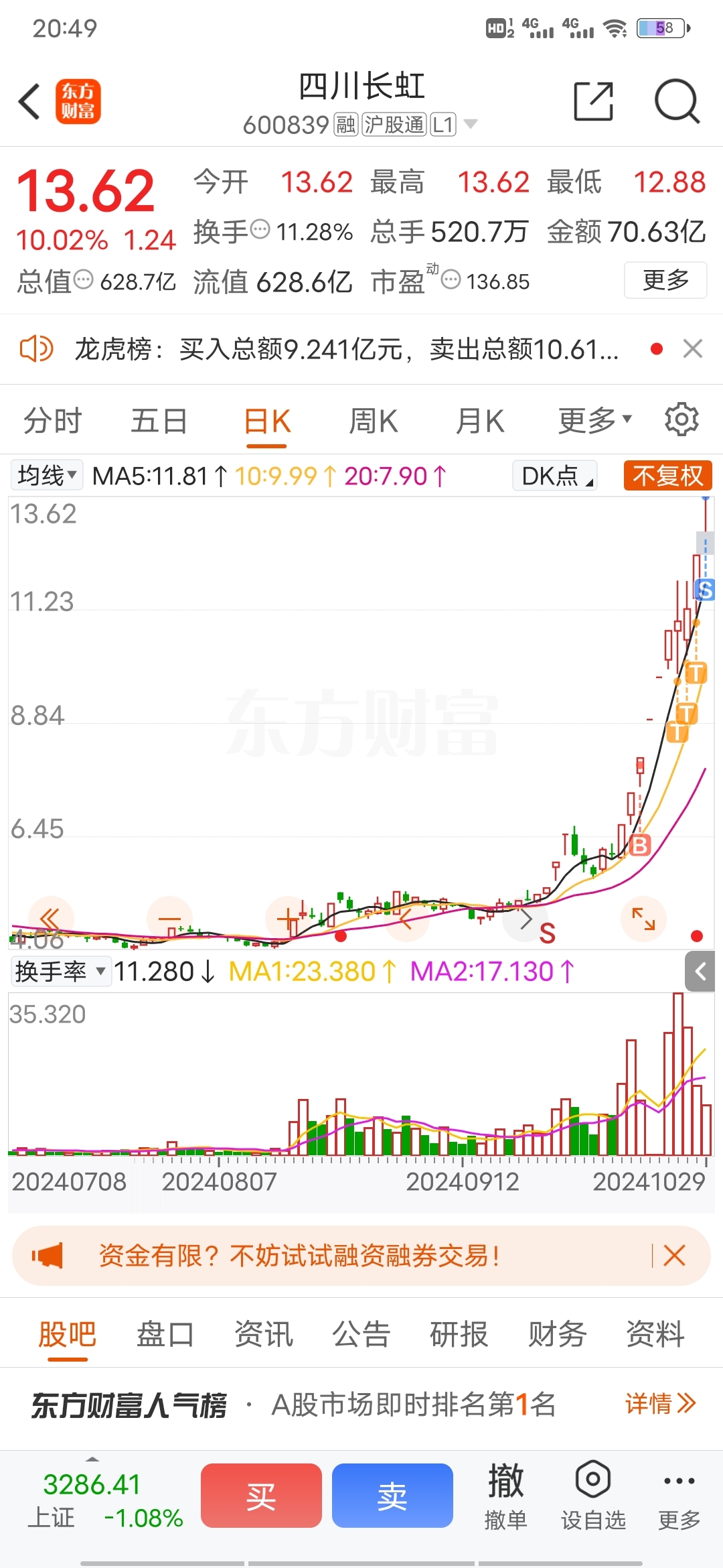 虽然今天都出了,还是祝:东方真龙一路长虹_东方集团(600811)股吧_东方财富网股吧