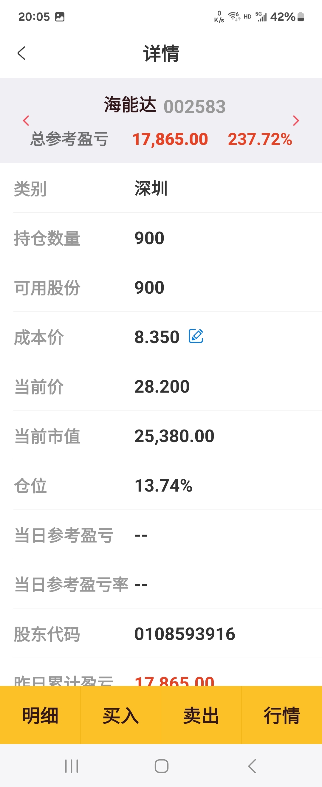 海能达绝对龙头