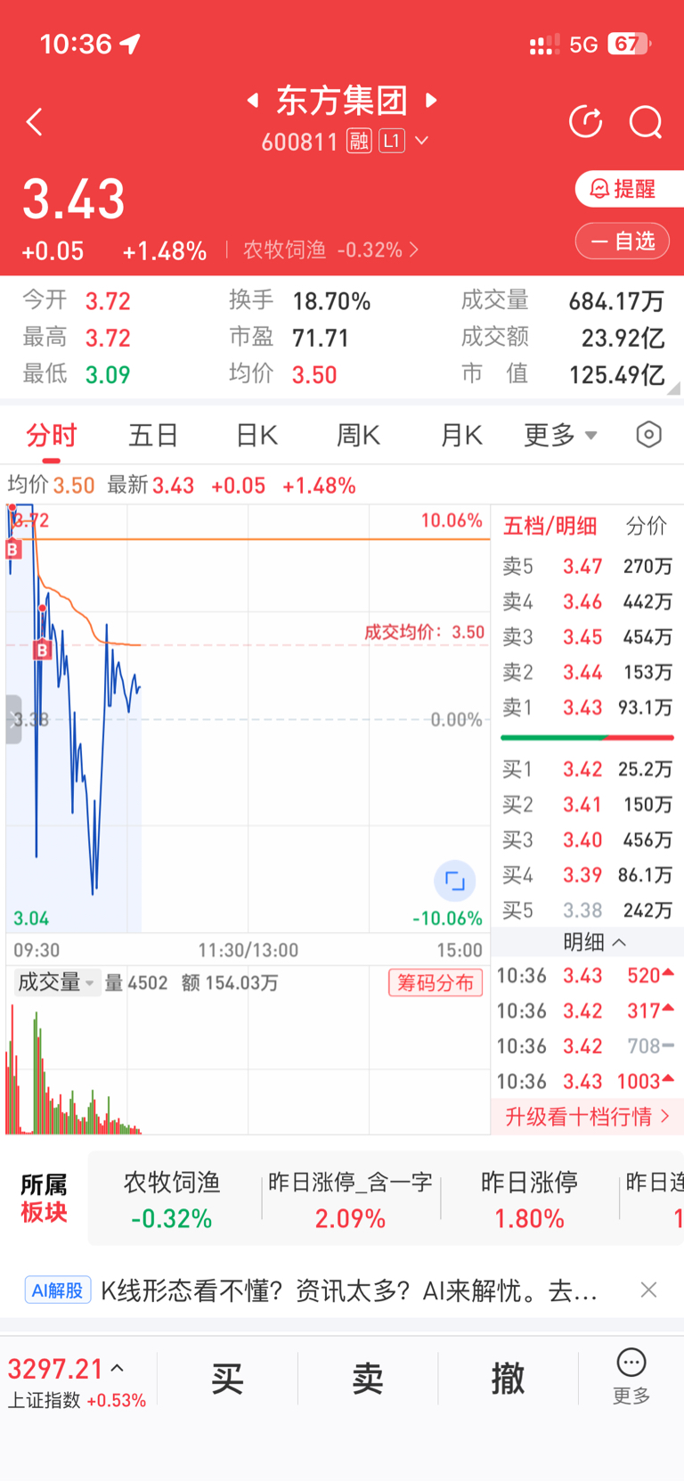 躺平了_*ST东方(600811)股吧_东方财富网股吧