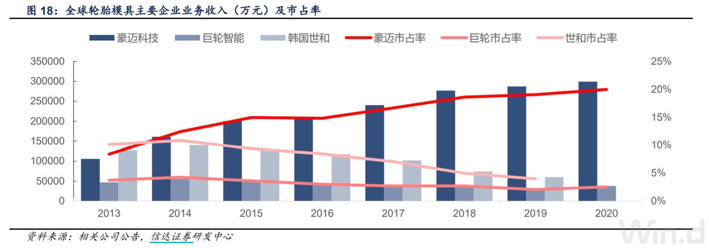 巨轮智能装备：四大高端业务，未来潜力无限？