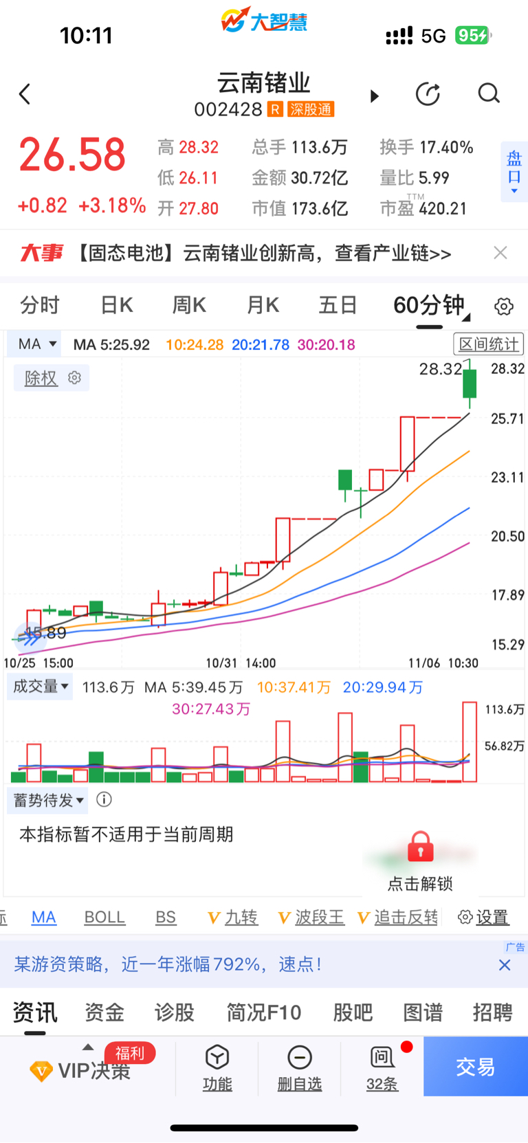 第二个60分钟,回抽25.71的这个平台。_云南锗业(002428)股吧_东方财富网股吧