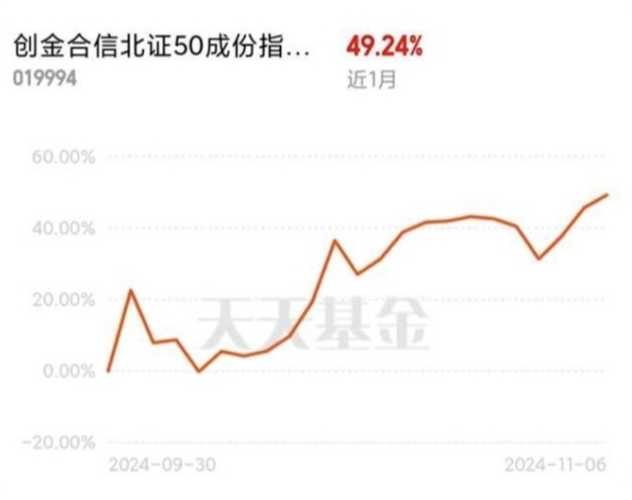 天弘基金