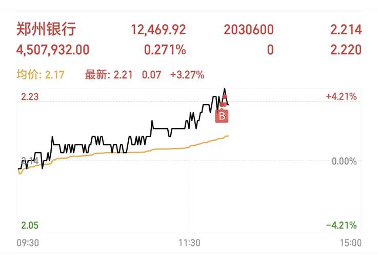 郑州银行(002936)股吧_郑州银行怎么样_分析讨论社区—东方财富网